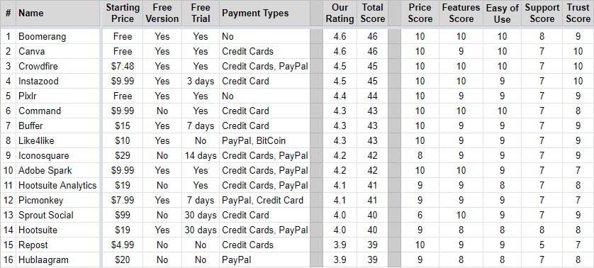 best-instagram-apps-metrics