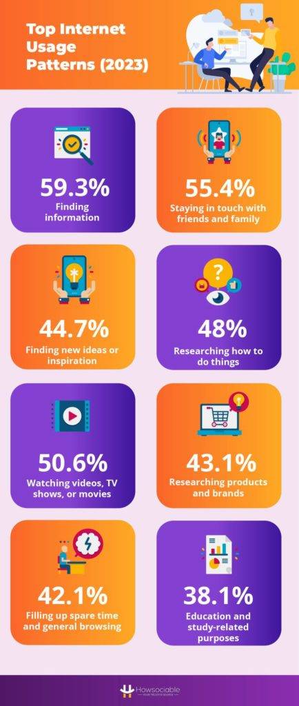Top Internet Usage Patterns (2023)