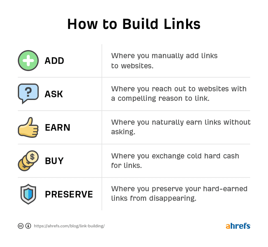 how to build links