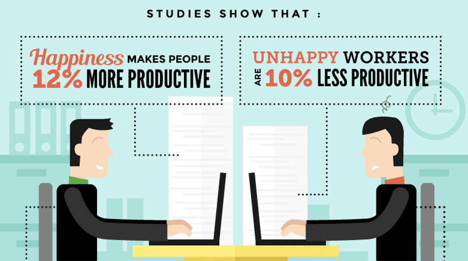 happiness vs unhappiness