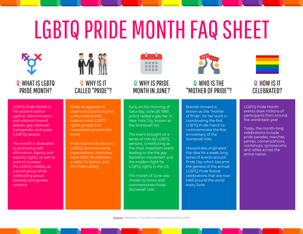 LGBTQ PRIDE MONTH FAQS